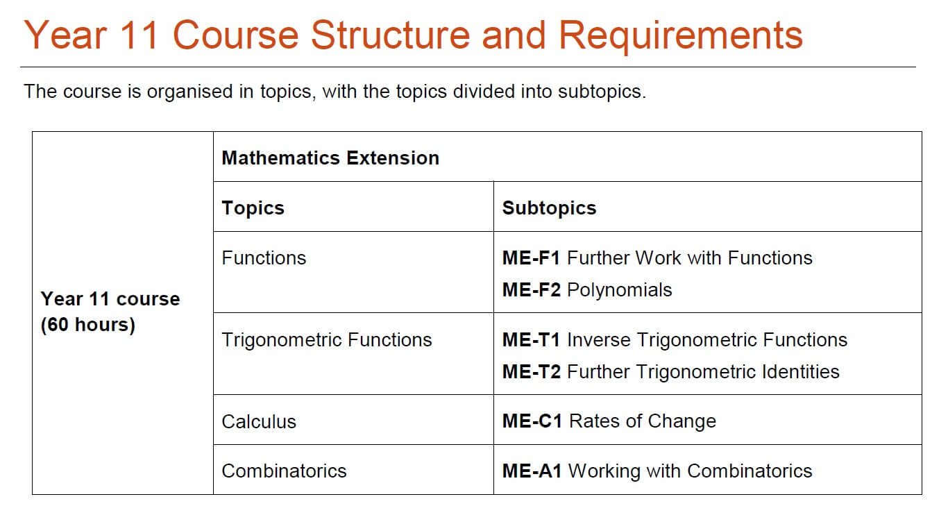 Year Hsc Maths Tutors Sydney Yk Education