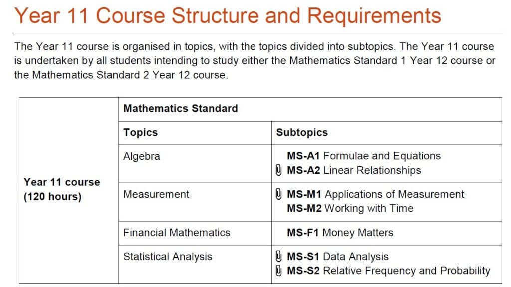 HSC Standard Maths Tutors