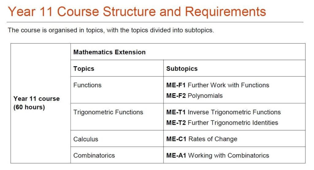 HSC Maths Tutors