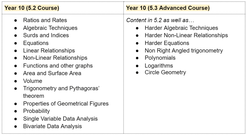 Year 10 Maths St Leonards