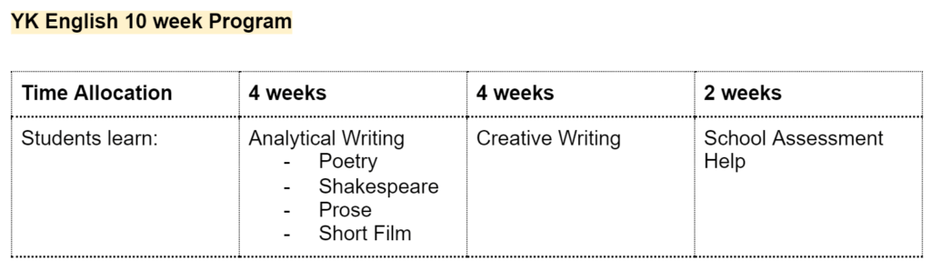 Year 10 English Tutoring