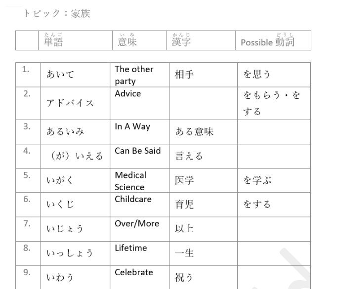 HSC Japanese Extension Tutors